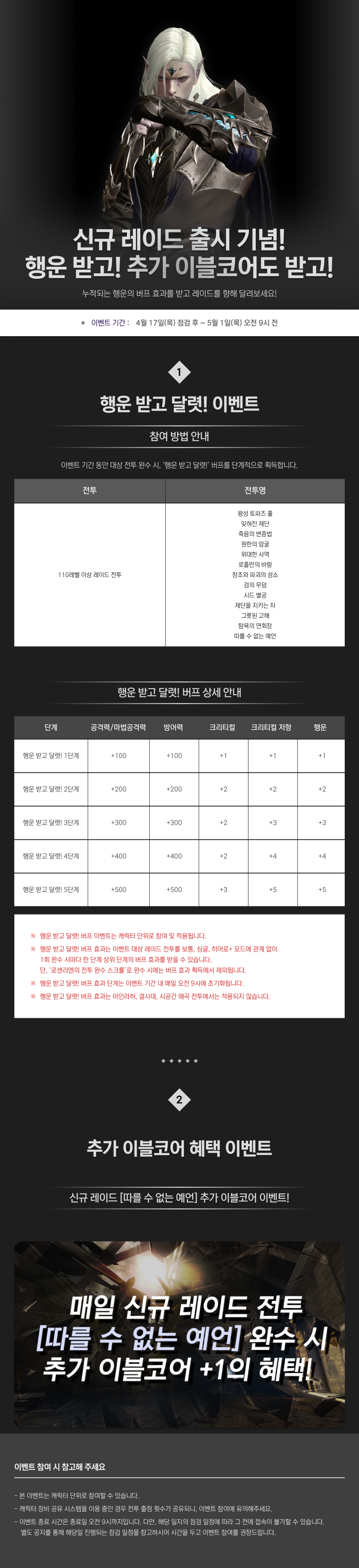 newraid250417